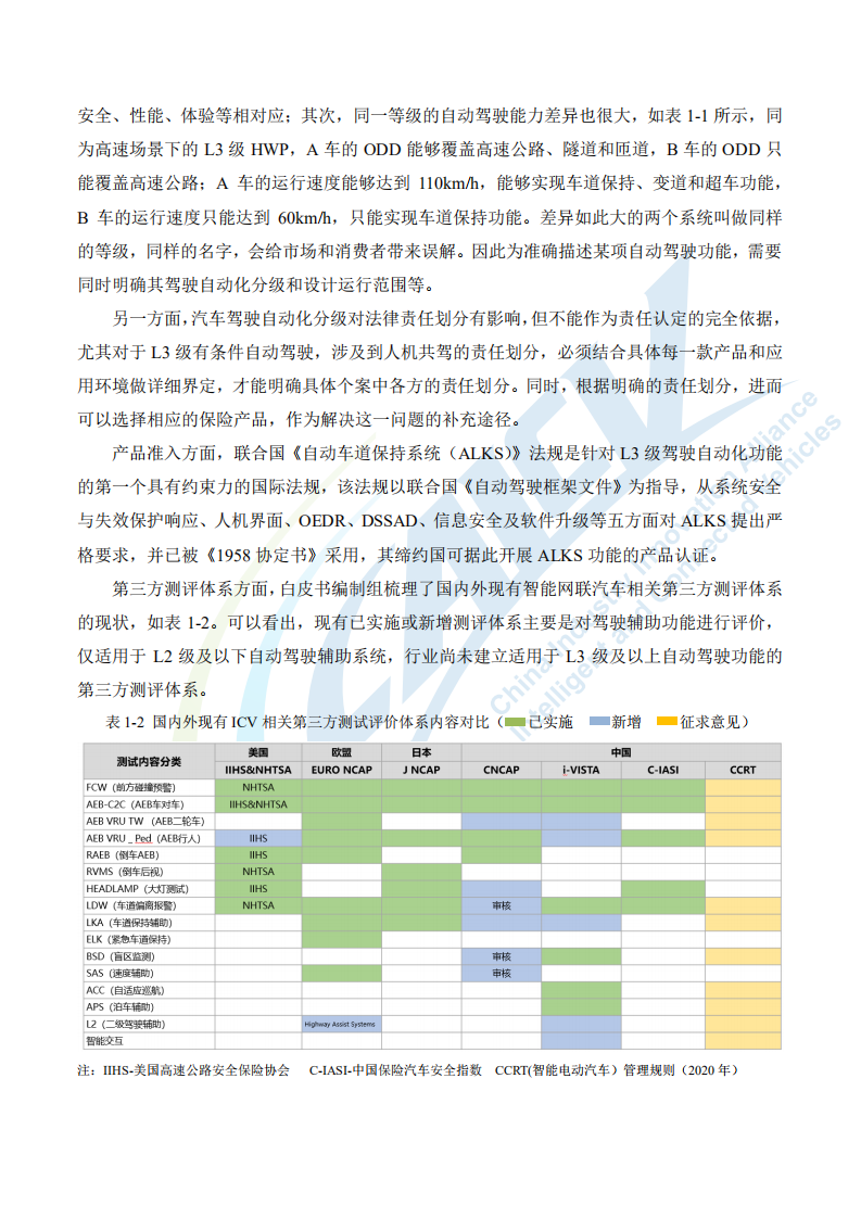 中国智能网联汽车产业创新联盟：2020年智能网联汽车产品测试评价白皮书.pdf 第5页