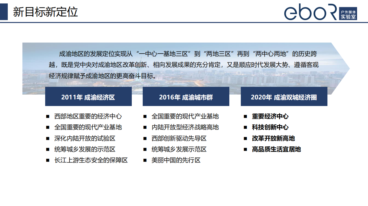 eboR户外媒体实验室：2020成渝经济圈户外广告现状与展望报告.pdf 第5页