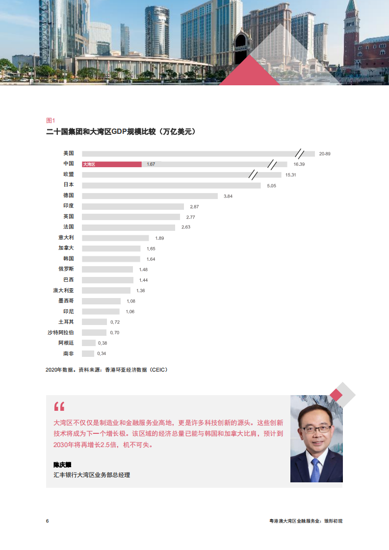 普华永道：粤港澳大湾区金融服务业-雏形初现.pdf 第6页