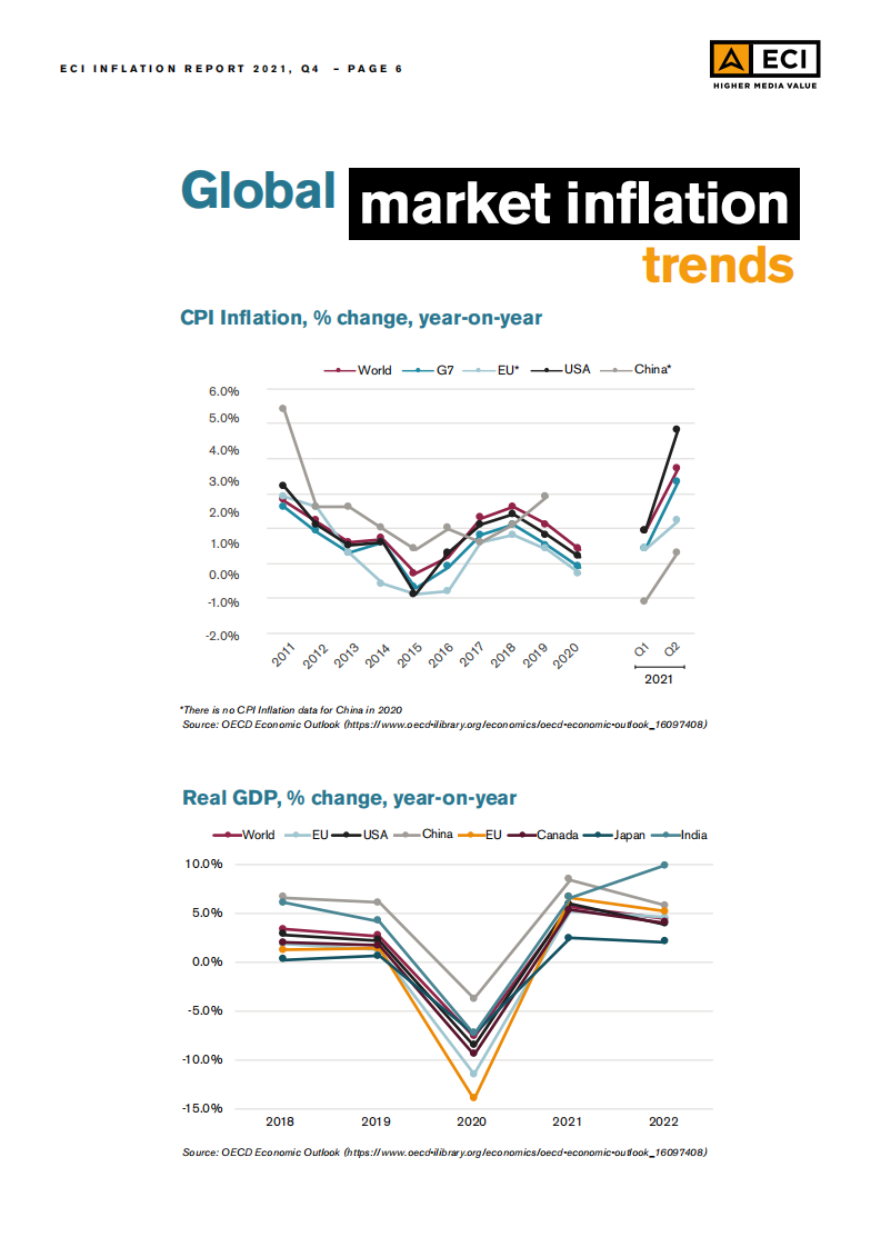ECI：2021年全球经济体第四季度通货膨胀报告（英文版）.pdf 第6页