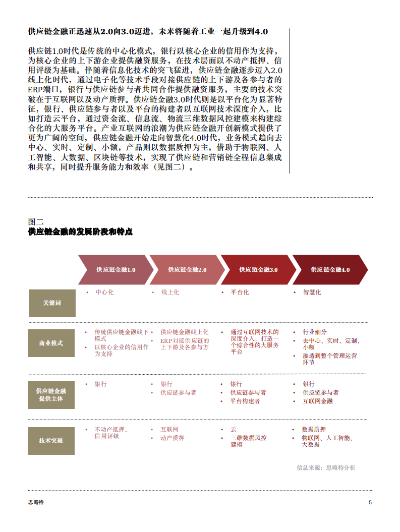 普华永道&思略特：供应链金融-产业新金融风口正当时.pdf 第5页