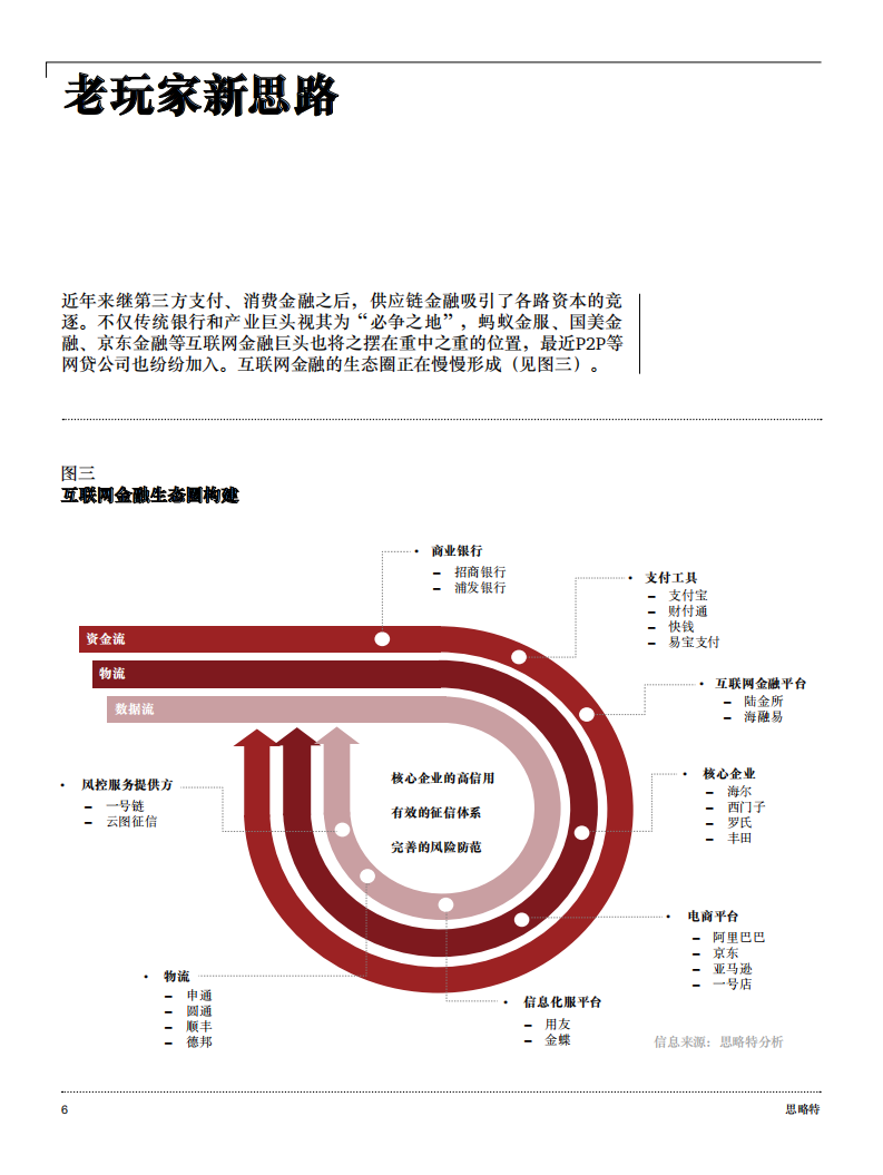 普华永道&思略特：供应链金融-产业新金融风口正当时.pdf 第6页