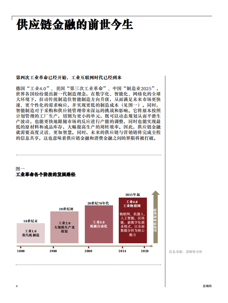 普华永道&思略特：供应链金融-产业新金融风口正当时.pdf 第4页