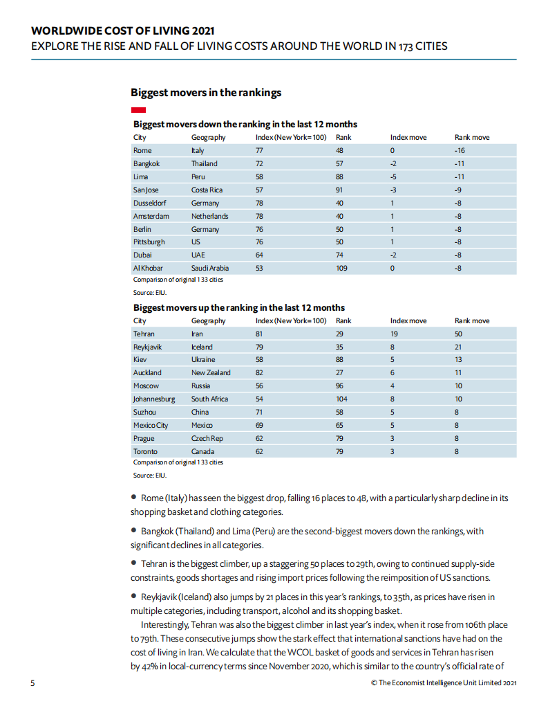 EIU：“世界经济学人”-2021年全球生活费用（英文版）.pdf 第6页