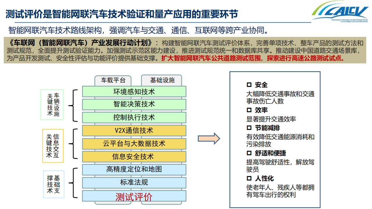 中国智能网联汽车产业创新联盟：中国智能网联汽车封闭测试和开放道路测试发展情况（2019）.pdf 第3页