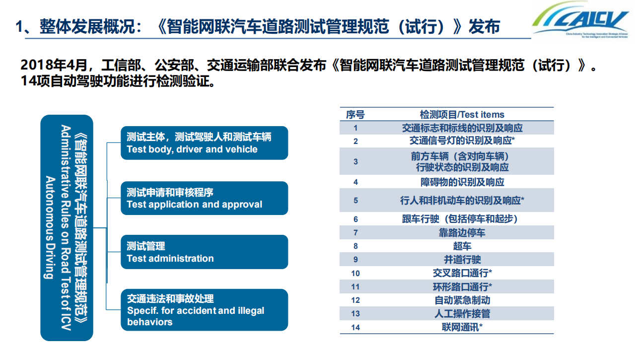 中国智能网联汽车产业创新联盟：中国智能网联汽车封闭测试和开放道路测试发展情况（2019）.pdf 第5页
