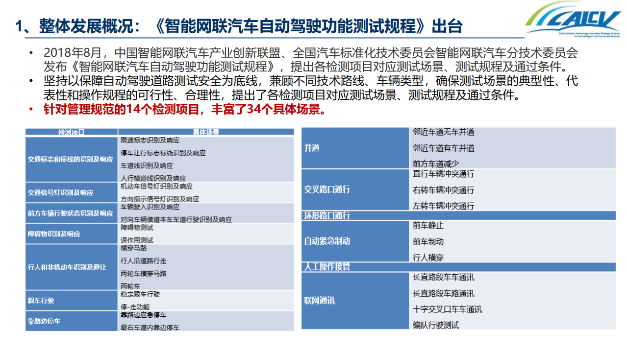 中国智能网联汽车产业创新联盟：中国智能网联汽车封闭测试和开放道路测试发展情况（2019）.pdf 第6页