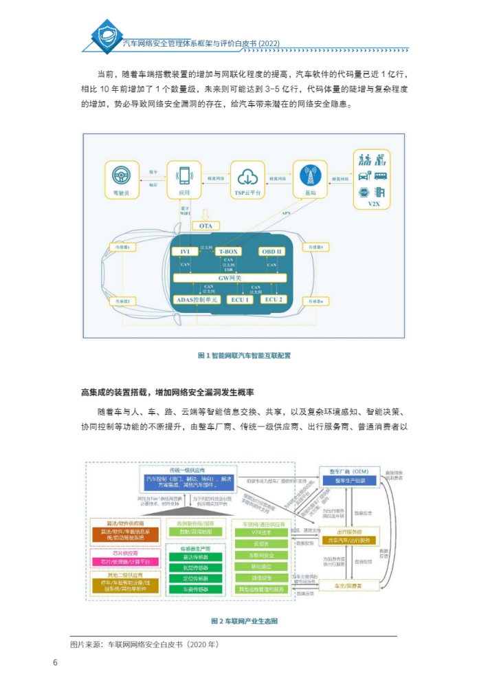 中汽数据：2022汽车网络安全管理体系框架与评价白皮书.pdf 第5页