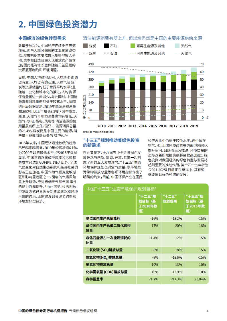 气候债券倡议组织：2020中国的绿色债券发行与机遇报告.pdf 第4页