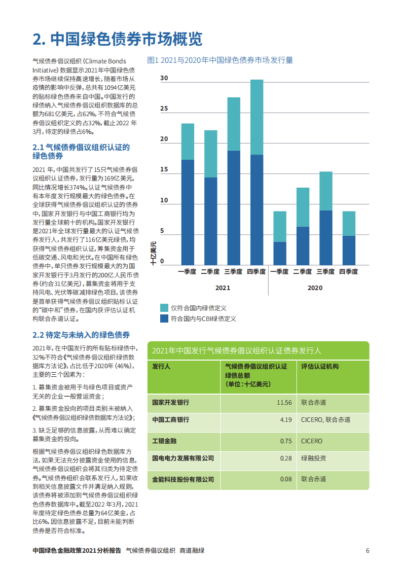 气候债券倡议组织：2021中国绿色金融政策分析报告.pdf 第6页