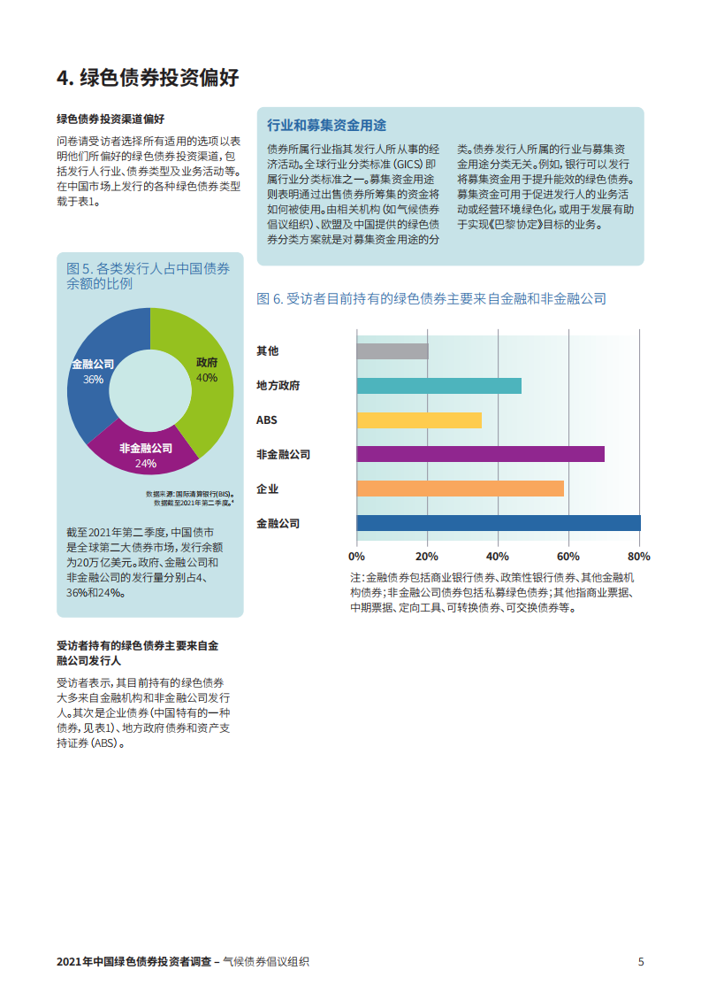 气候债券倡议组织：2022中国绿色债券投资者调查报告.pdf 第5页