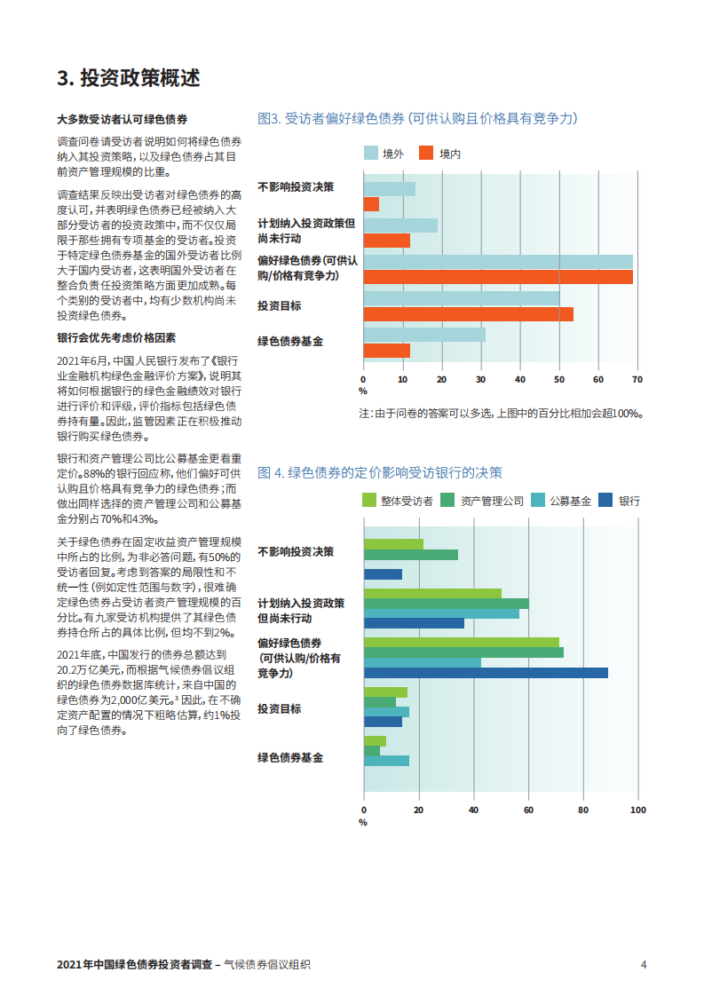 气候债券倡议组织：2022中国绿色债券投资者调查报告.pdf 第4页