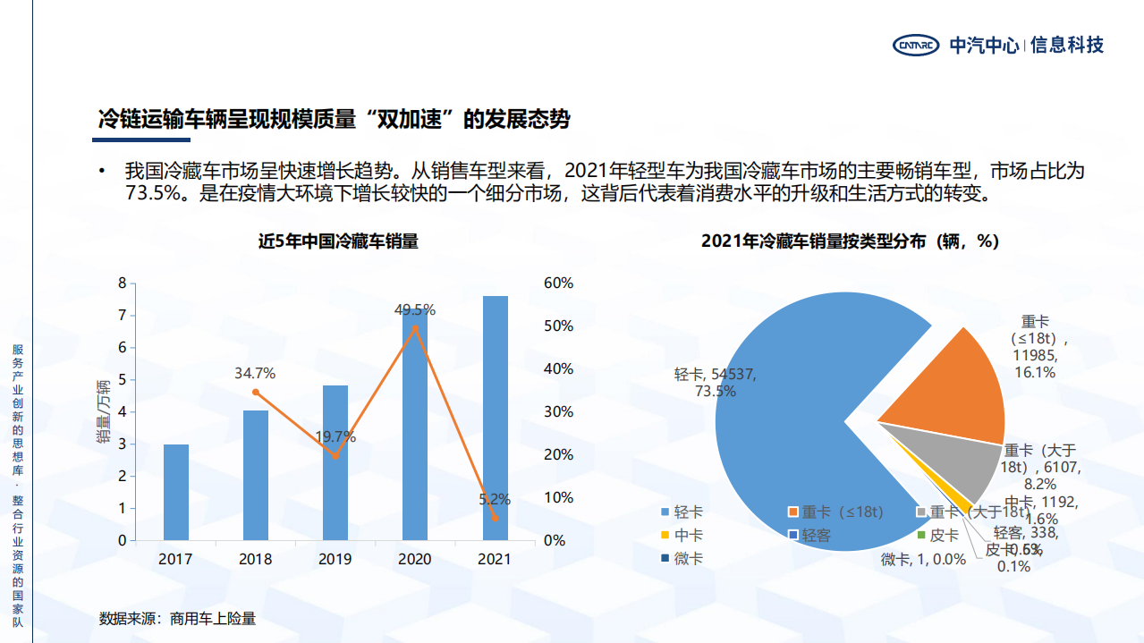 中汽中心：专用车行业发展环境及趋势报告（2022）.pdf 第6页