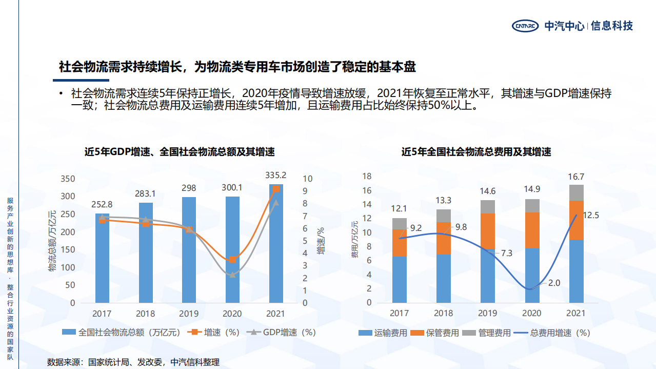 中汽中心：专用车行业发展环境及趋势报告（2022）.pdf 第5页