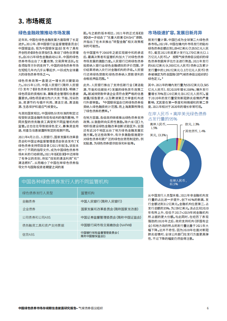 气候债券组织：2022中国绿色债券市场存续期信息披露研究报告.pdf 第6页