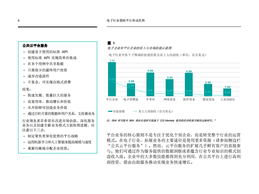 IBM：“轻资产”企业如何在全新的数据经济时代茁壮成长.pdf 第6页