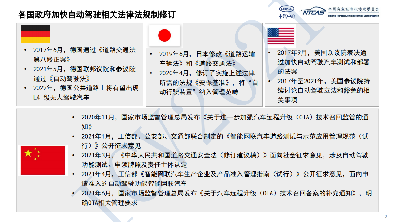 中汽中心标准化研究院：新阶段智能网联汽车标准体系建设（2021）.pdf 第3页