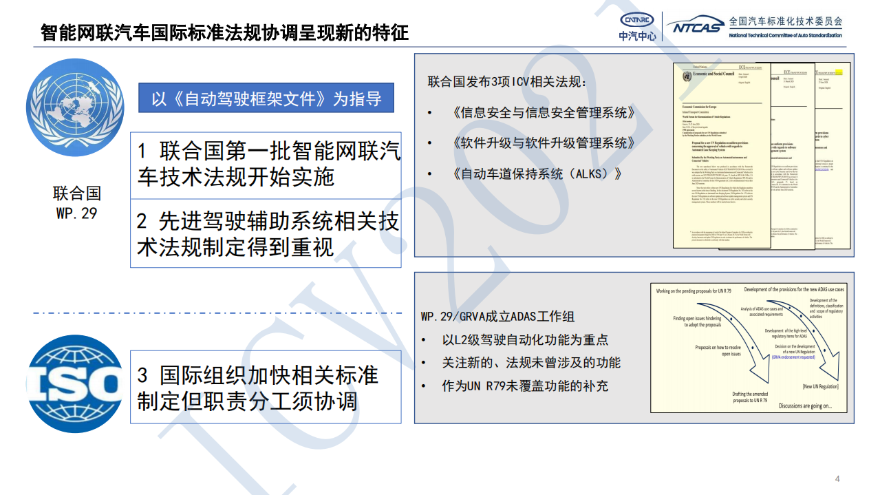 中汽中心标准化研究院：新阶段智能网联汽车标准体系建设（2021）.pdf 第4页