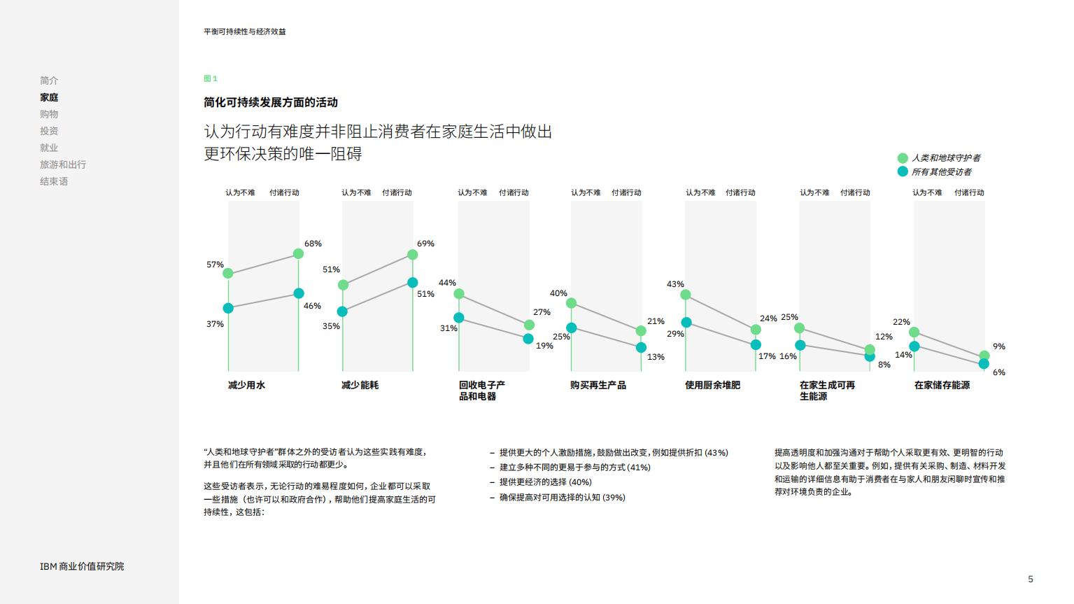 IBM：平衡可持续性与经济效益-企业如何保护人类福祉、地球环境和自身收益（2022）.pdf 第5页