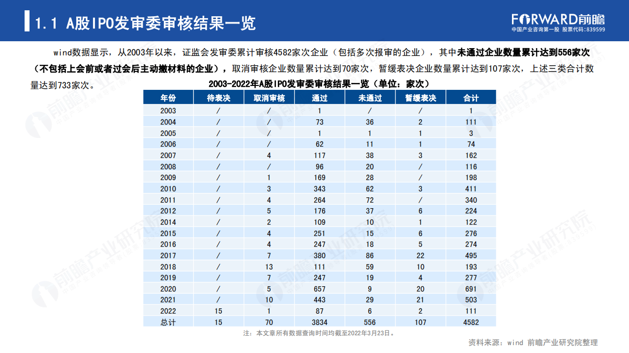 前瞻：2021年A股IPO被否案例深度分析和2022年前景展望报告.pdf 第4页