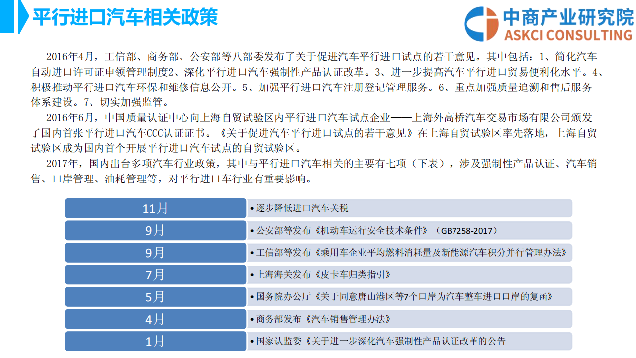 中商产业研究院：2018年中国平行进口汽车行业市场前景研究报告.pdf 第5页