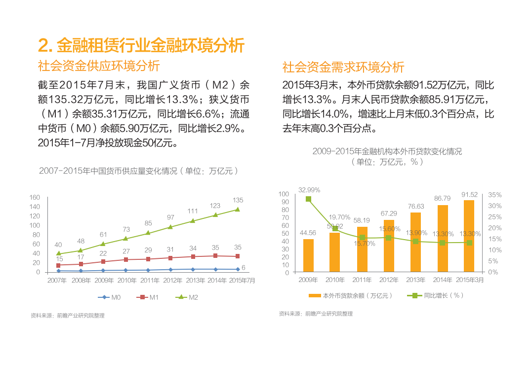 前瞻：中国金融租赁行业竞争格局与企业运营管理分析简报.pdf 第6页