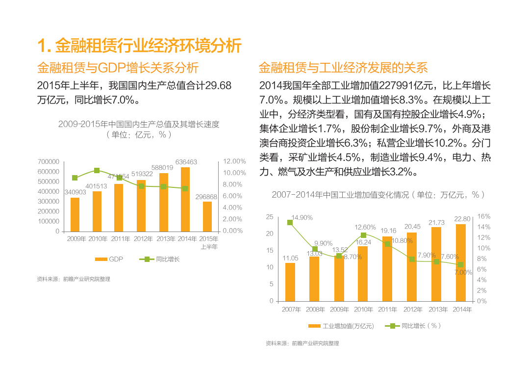 前瞻：中国金融租赁行业竞争格局与企业运营管理分析简报.pdf 第4页