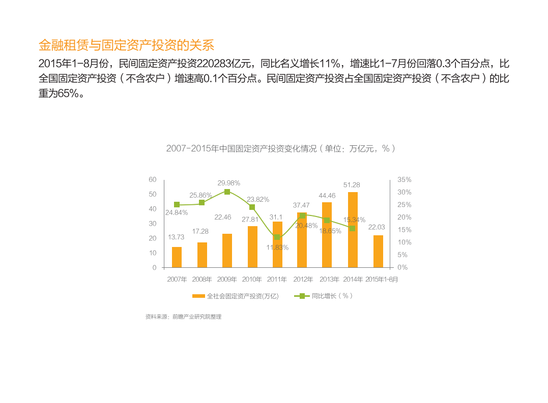 前瞻：中国金融租赁行业竞争格局与企业运营管理分析简报.pdf 第5页