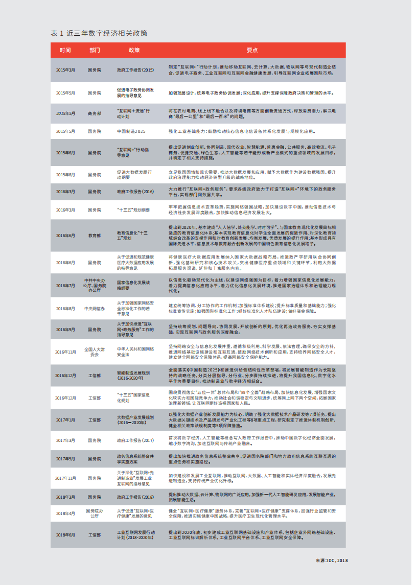 IDC：2018年中国企业数字化发展报告—数字经济创新引领.pdf 第6页