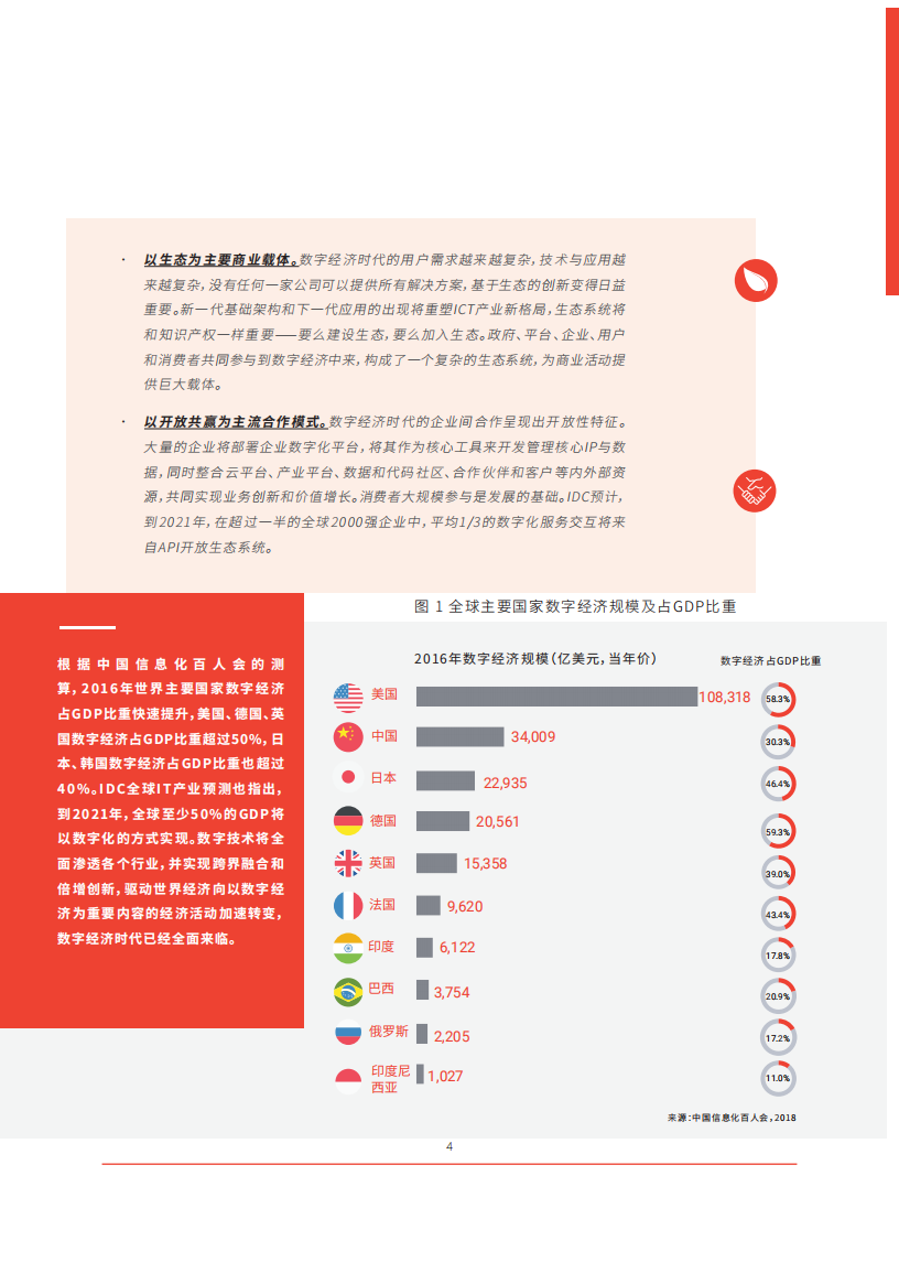 IDC：2018年中国企业数字化发展报告—数字经济创新引领.pdf 第4页
