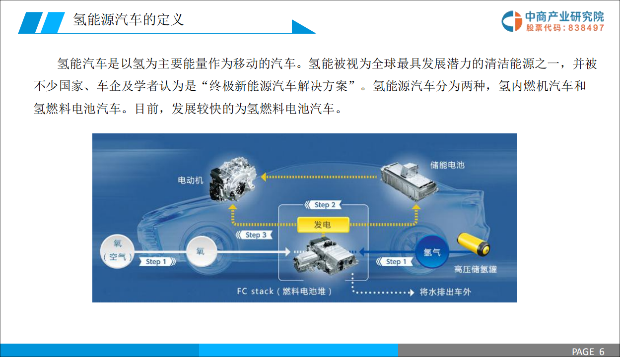 中商产业研究院：2019中国氢能源汽车行业市场前景研究报告.pdf 第6页