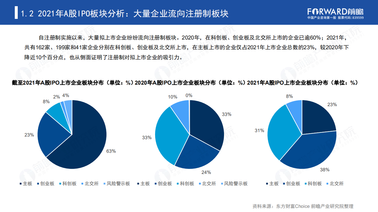 前瞻产业研究院：2021年A股主要行业IPO市场回顾与2022年前景展望专题报告.pdf 第5页