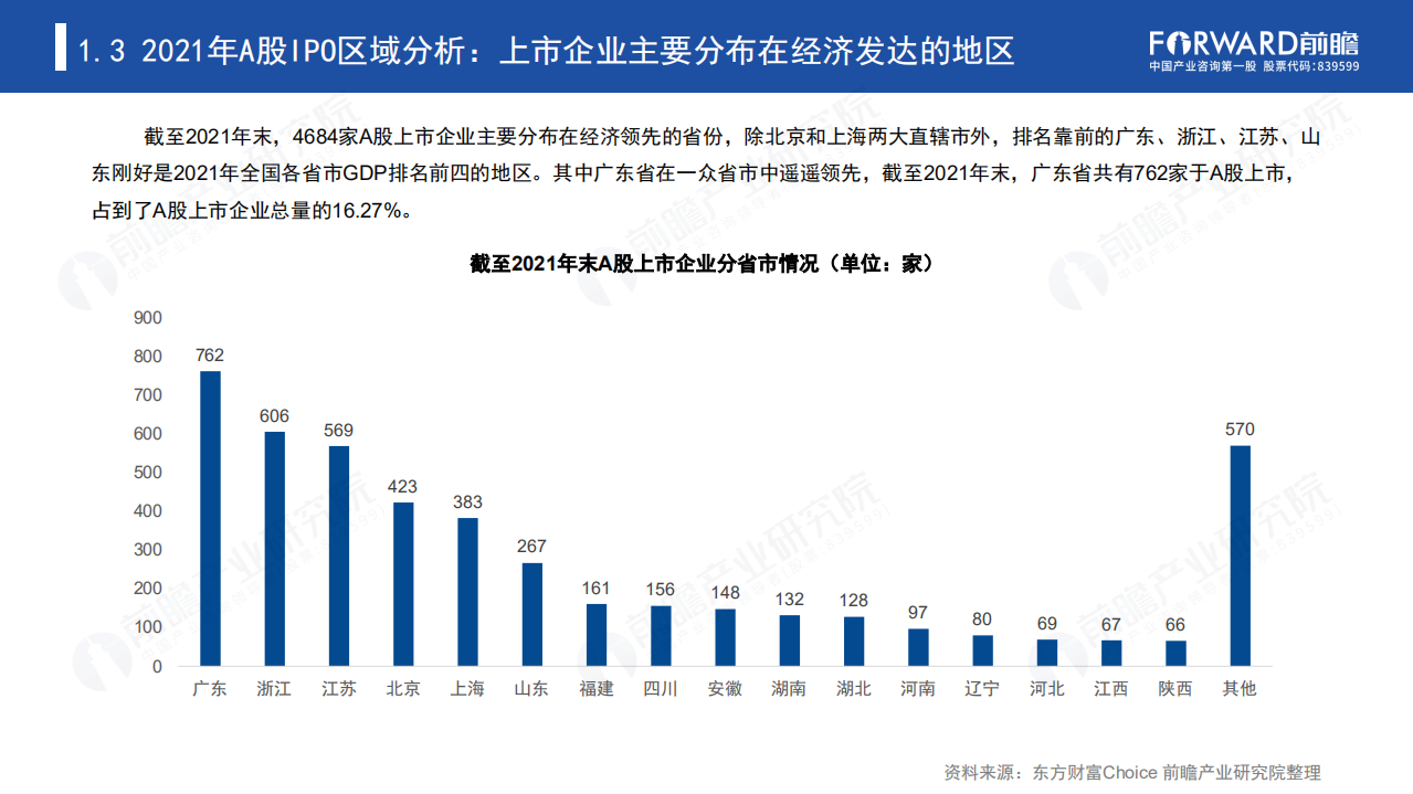 前瞻产业研究院：2021年A股主要行业IPO市场回顾与2022年前景展望专题报告.pdf 第6页