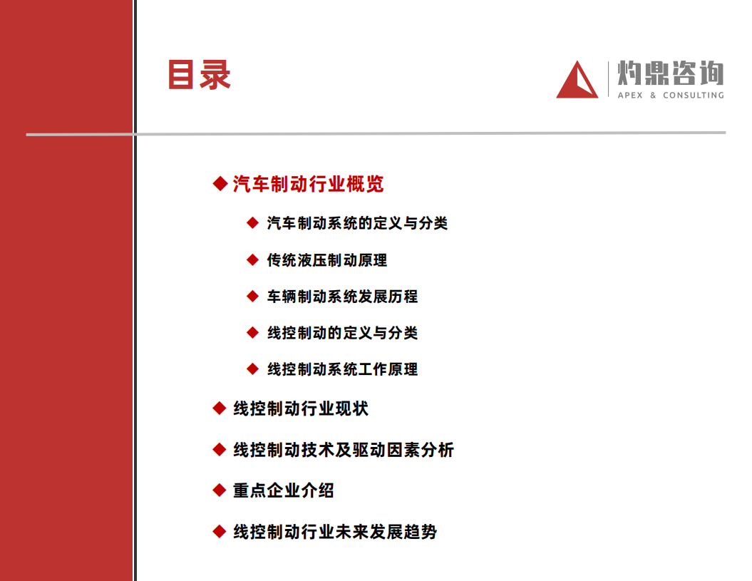 灼鼎咨询：汽车行业知识报告系列-汽车制动技术（2022）.pdf 第6页