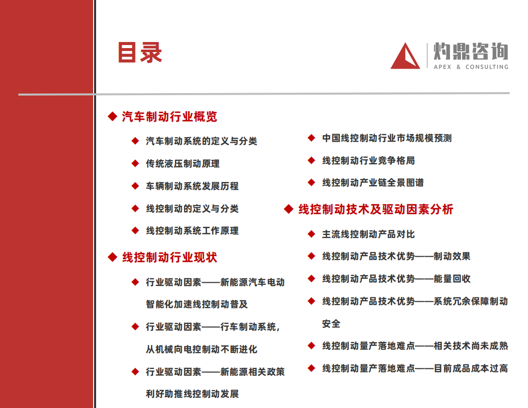 灼鼎咨询：汽车行业知识报告系列-汽车制动技术（2022）.pdf 第2页