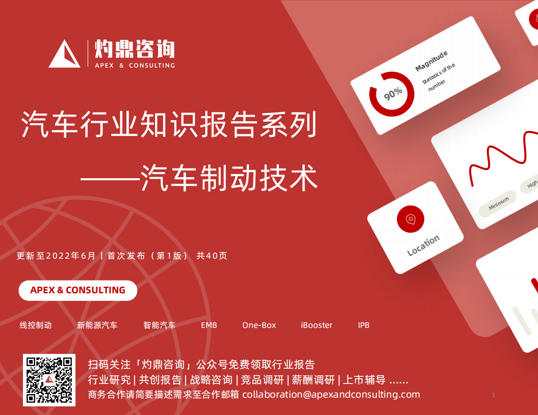 灼鼎咨询：汽车行业知识报告系列-汽车制动技术（2022）.pdf 第1页