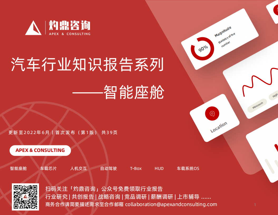 灼鼎咨询：汽车行业知识报告系列-智能座舱（2022）.pdf 第1页