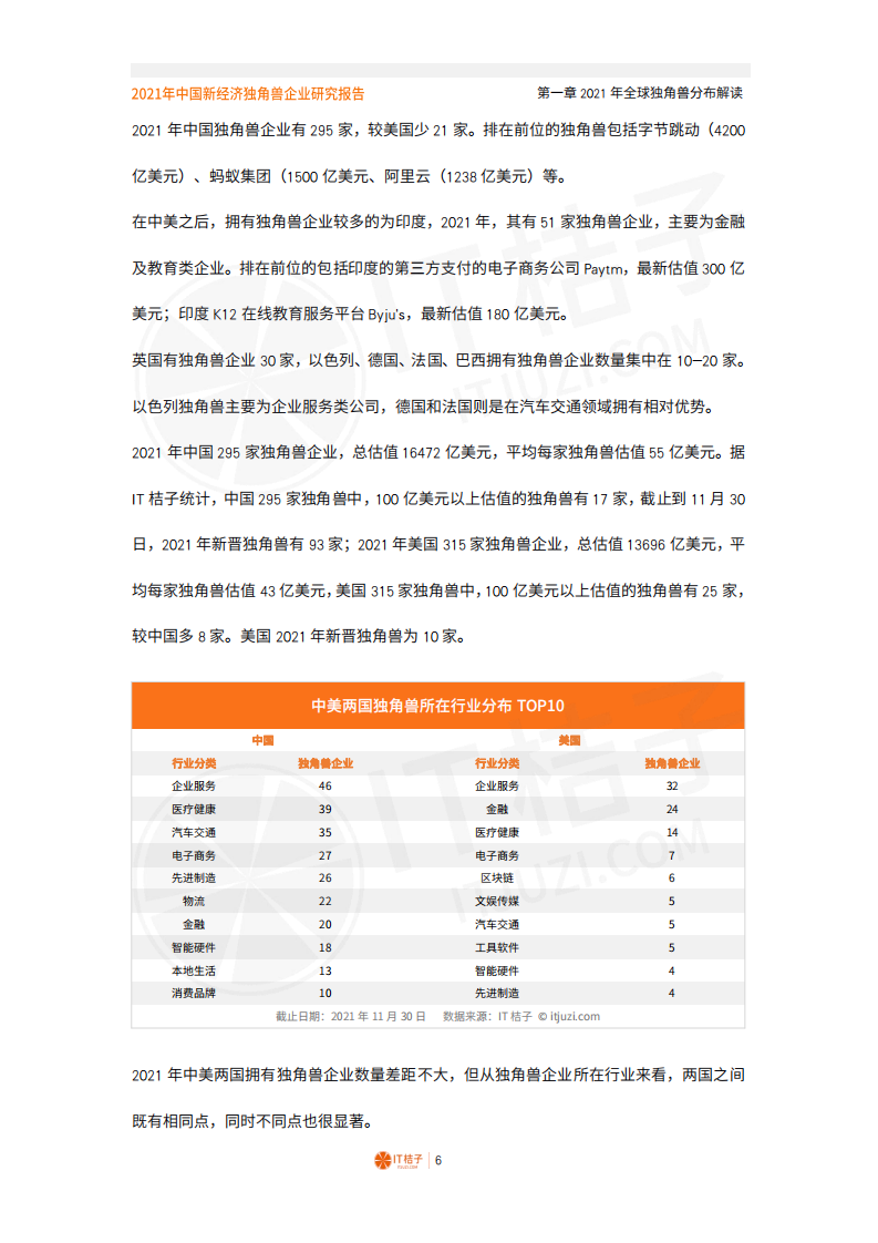 IT桔子：2021年中国新经济独角兽企业研究报告.pdf 第6页