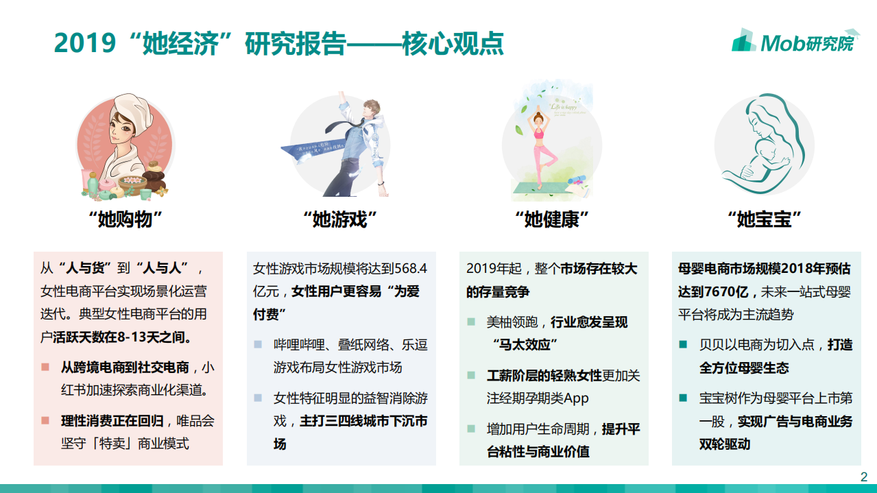 Mob研究院：2019“她经济”研究报告.pdf 第2页