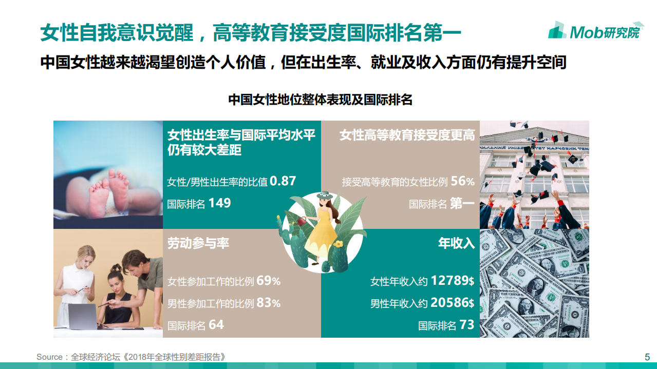 Mob研究院：2019“她经济”研究报告.pdf 第5页
