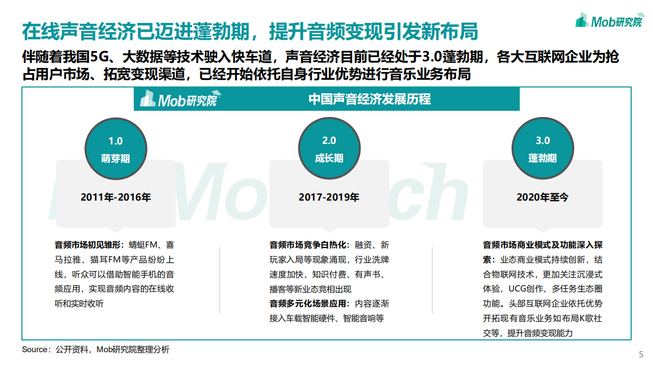 Mob研究院：2022年声音经济洞察报告.pdf 第5页