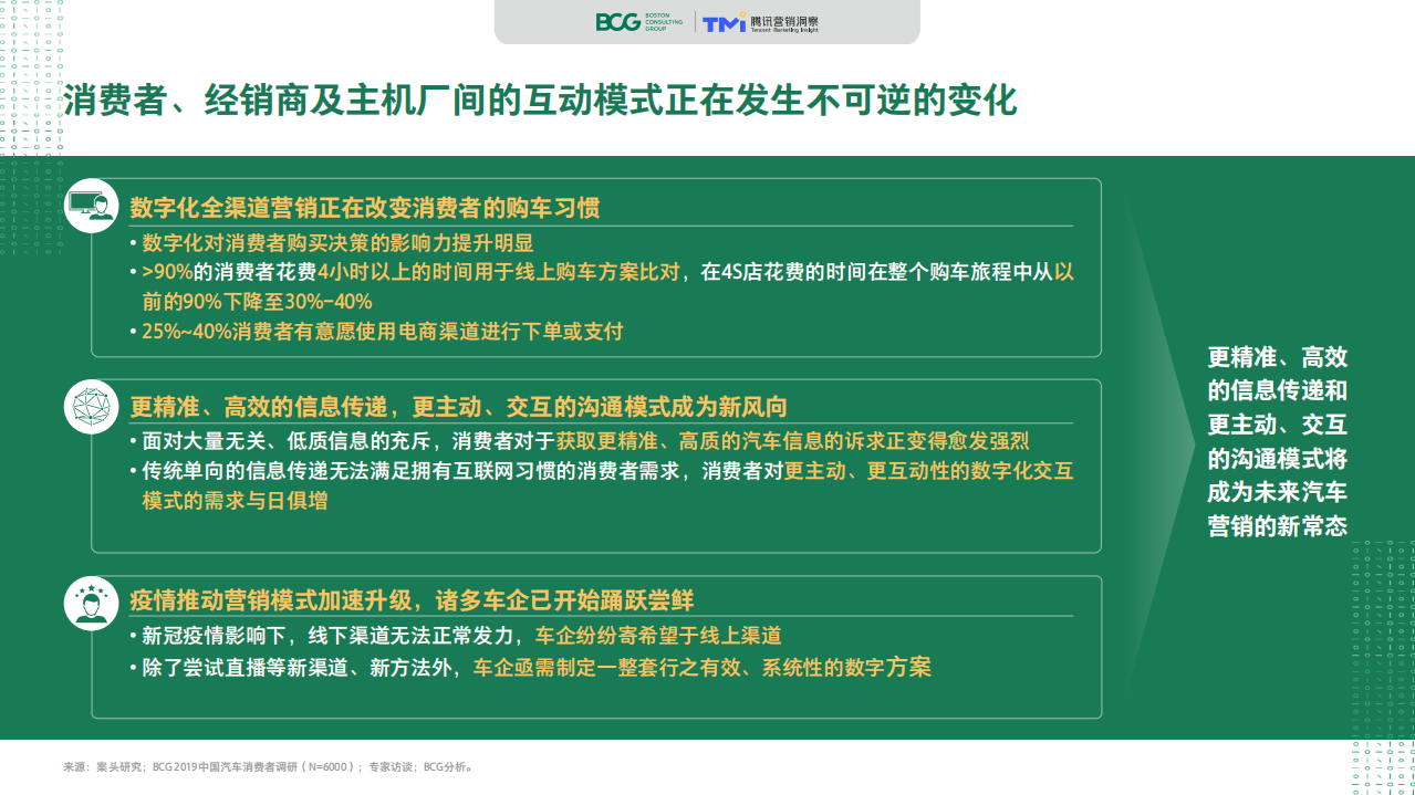 BCG&腾讯：2020社交圈内的汽车营销新洞察.pdf 第3页