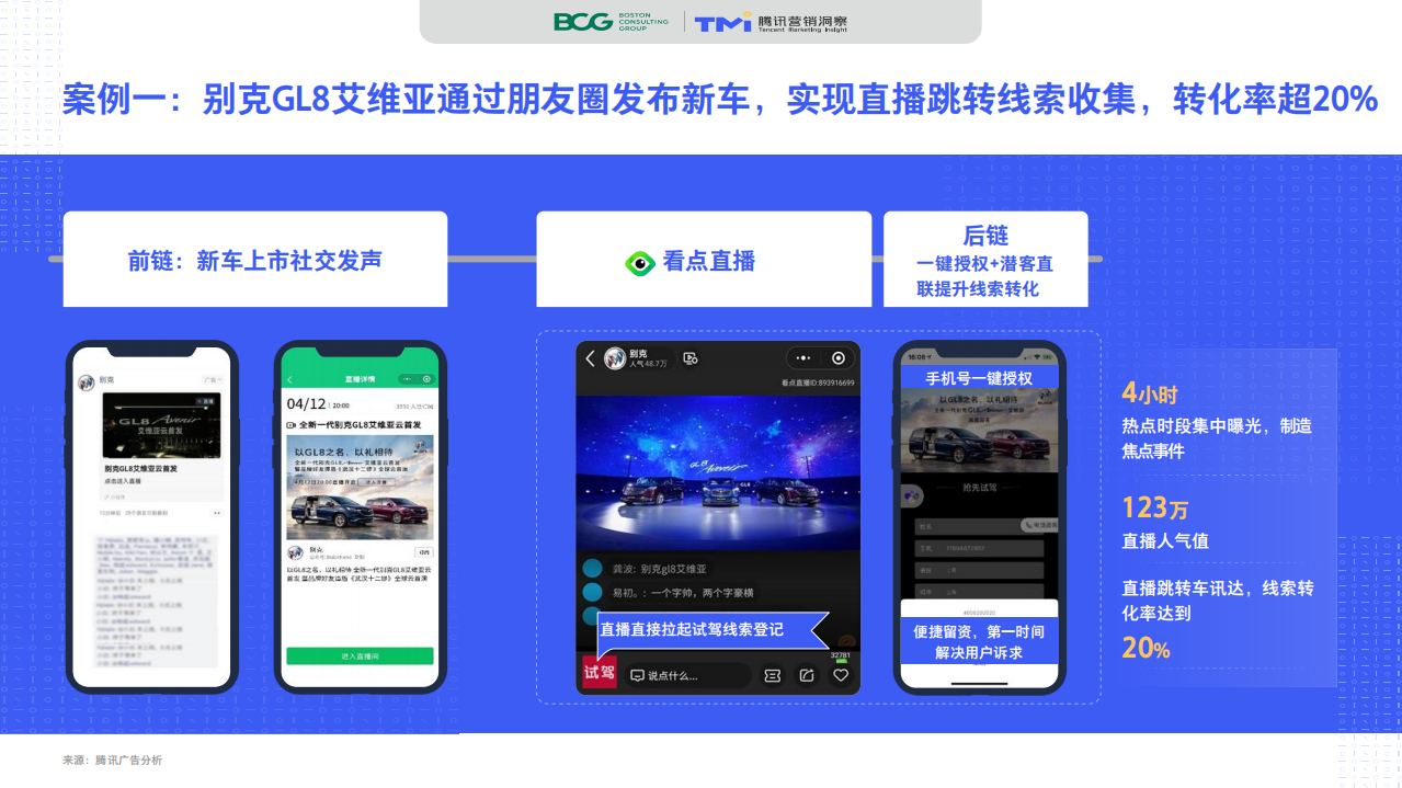 BCG&腾讯：2020社交圈内的汽车营销新洞察.pdf 第6页