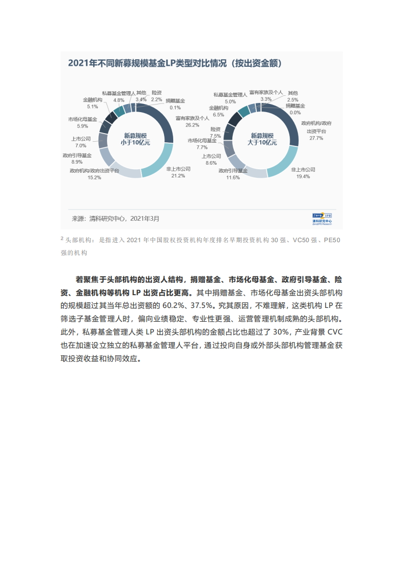 清科研究中心：2021年LP市场盘点：募资回暖下LP市场新变局.pdf 第5页
