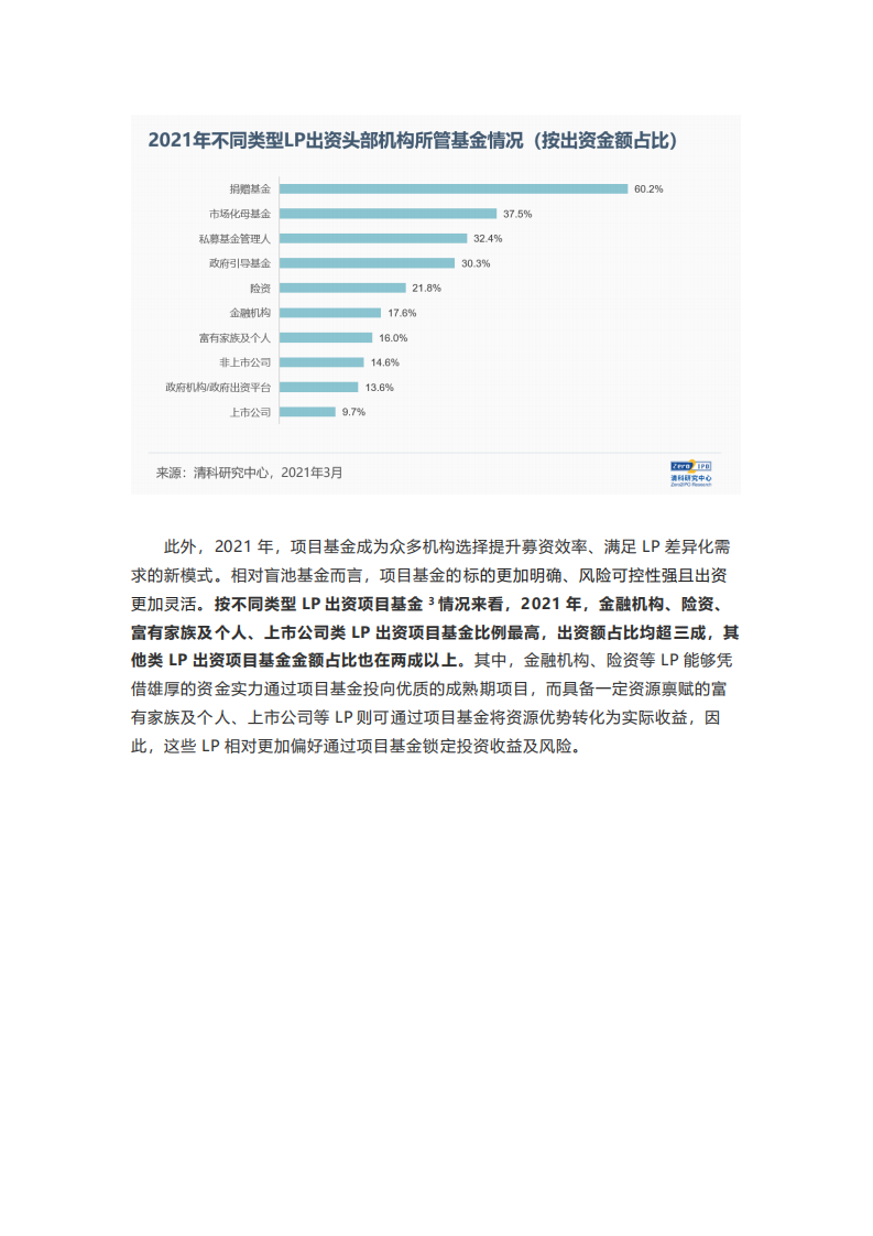清科研究中心：2021年LP市场盘点：募资回暖下LP市场新变局.pdf 第6页