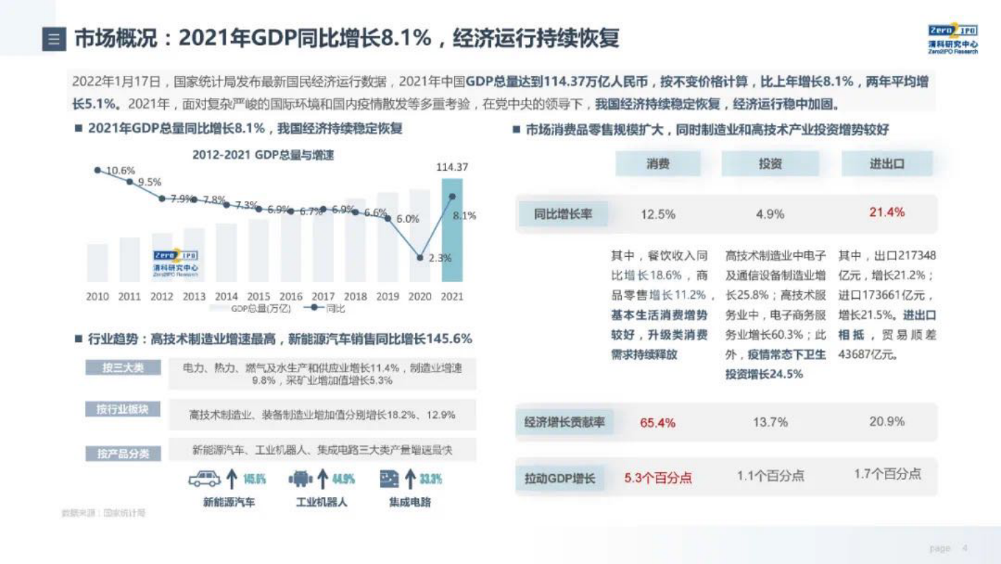 清科研究院：2021年中国股权投资市场回顾与展望（完整版）.pdf 第4页