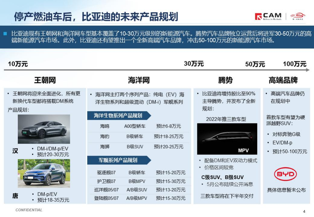 CAM：简析比亚迪停产燃油车（2022）.pdf 第4页