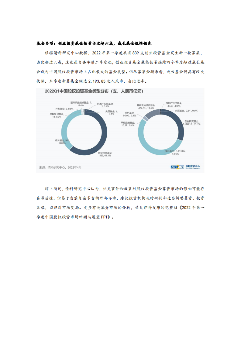 清科研究中心：2022Q1新募基金总额同比微降，其中外币基金大幅下滑.pdf 第6页
