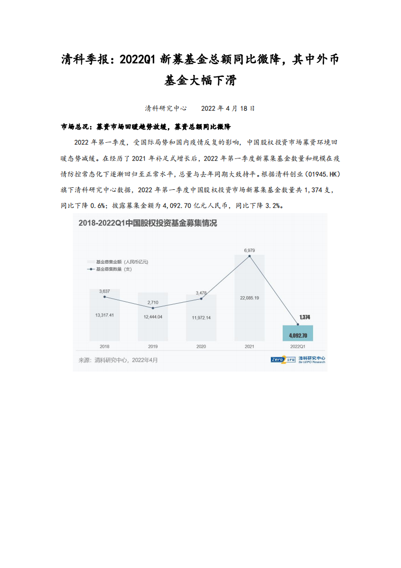 清科研究中心：2022Q1新募基金总额同比微降，其中外币基金大幅下滑.pdf 第1页