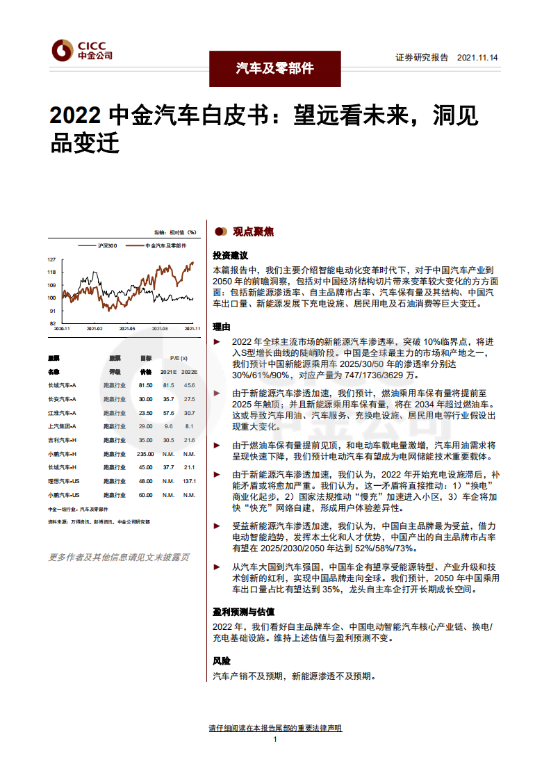 CICC：2022中金汽车白皮书.pdf 第1页